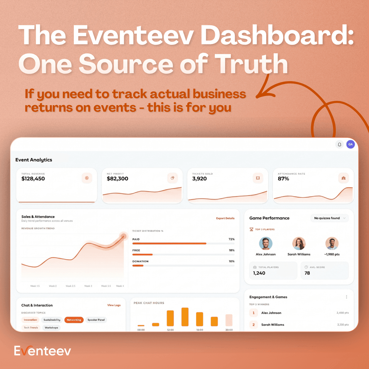 Positioning: one source of truth for event ROI